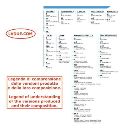 Serie dischi frizione NEW FREN in alluminio per VESPA N L R SPECIAL PRIMAVERA 50 75 80 90 125 PK S N XL RUSH