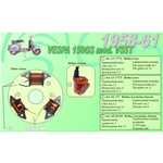 Kit completo 3 Bobine Ceab per Ripristino Revisione Statore Piatto Volano per VESPA 150 GS VS5T dal 1958 al 1961