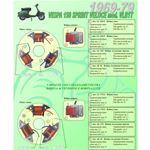 Complete Kit 3 Ceab Coils for Restoration and Overhaul of the Flat Stator Flywheel for VESPA 150 Sprint Veloce VLB1T from 1969 to 1979