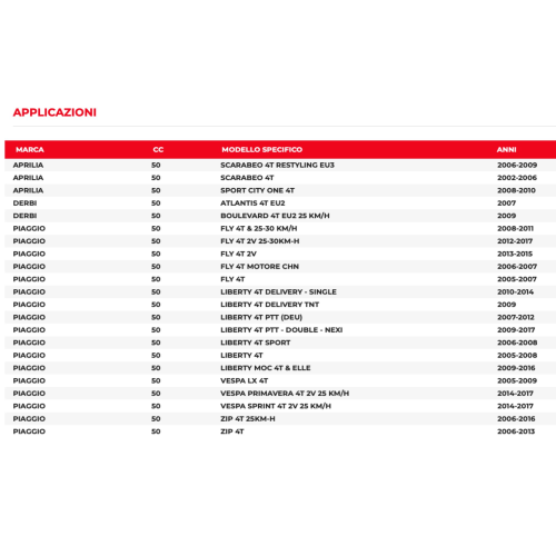 Collettore aspirazione carburatore per APRILIA DERBI PIAGGIO LIBERTY 50 4T