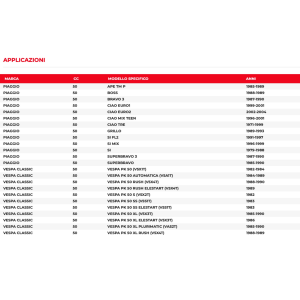 External electronic control unit for VESPA 50 125 PK with three connectors ro 214417 244127