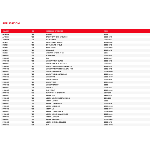 Gruppo Termico in ghisa 57mm per VESPA ET4 LIBERTY TYPHOON ZIP in ghisa 57mm 