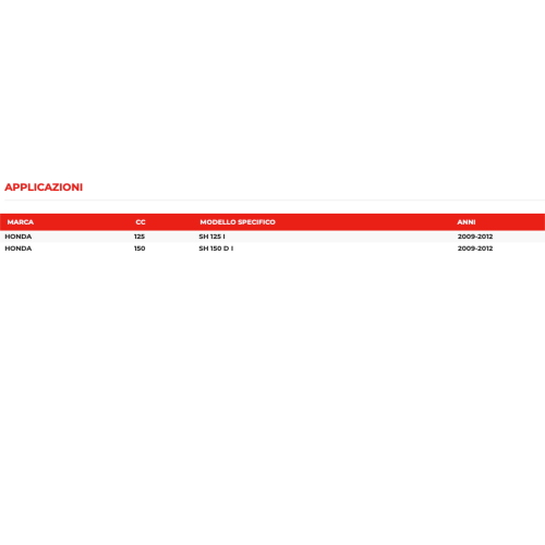 Motorino avviamento per HONDA SH 125 150   09 12