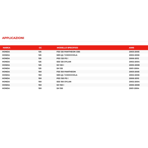 Motorino avviamento per HONDA SH 125 150   01 08  Z9 