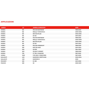 Regolatore tensione HONDA SH MALAGUTI MADISON PAUGEOT SV PIAGGIO X9