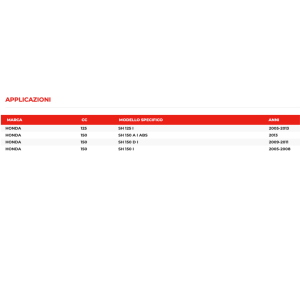 Regolatore tensione HONDA SH 125 150 dal 2005 al 2013