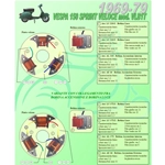 Complete kit with 3 Ceab coils for the restoration and overhaul of the flywheel stator for the VESPA 150 Sprint Veloce VLB1T from 1969 to 1979