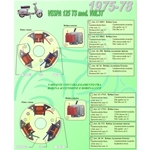 Complete kit with 3 Ceab coils for the restoration and overhaul of the flywheel stator for VESPA 125 TS Turismo Speciale VNL3T from 1975 to 1978