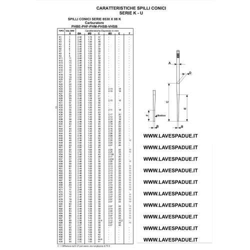 Spillo Conico serie 8530 X 08 K per carburatore PHBE PHF PHB PHSB VHSB disponibili da K1 a K100 DELL'ORTO KART MOTO VESPA 50 90 100 125 N L R SPECIAL SS PRIMAVERA ET3 PK XL FL2 HP RUSH REVIVAL