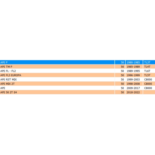 Engrenage d'entraînement du compteur de vitesse APE 50 P TM FL FL2 FL3 EUROPA RST MIX 2T E4 ro 125256 TL3T TL4T TL5T TL6T C8000 à partir de 1980