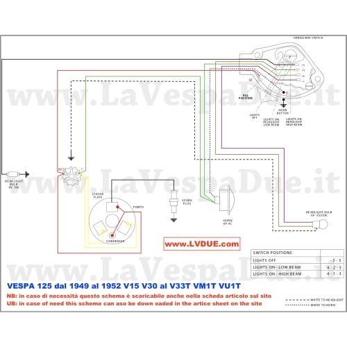 Système électrique pour Vespa 125 de V15 à V33T (VM1T, VU1T) - Référence ro018201 - Baguette de phare de croisement - Produit artisanal