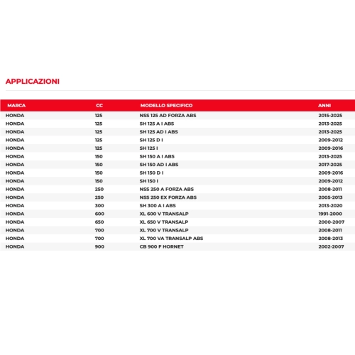 BRENTA BD126F disco de freno trasero HONDA SHi 125 150 300